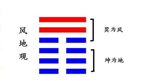 觀卦復合|觀卦（風地觀）易經第二十卦（巽上坤下）詳細解說